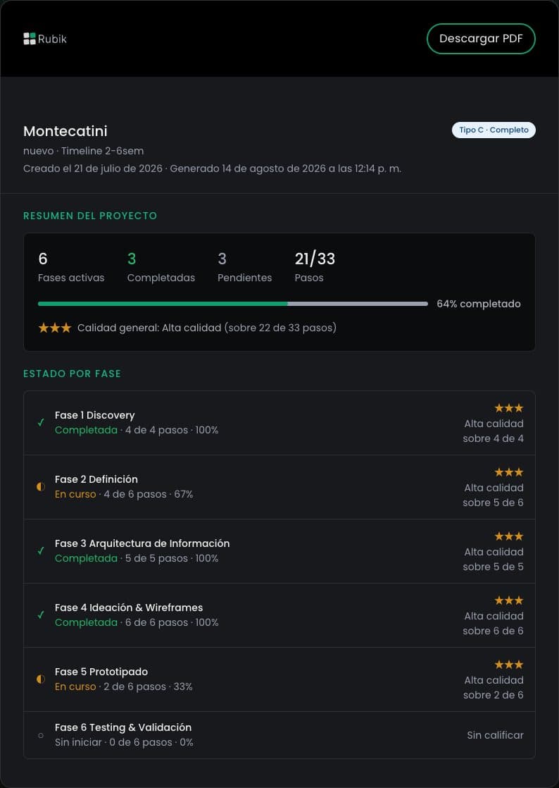 Reporte del proyecto completo: resumen, calidad general y estado por fase